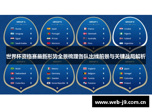 世界杯资格赛最新形势全景梳理各队出线前景与关键战局解析 世界杯资格赛最新形势全景梳理各队出线前景与关键战局解析